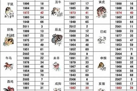 1987 属相